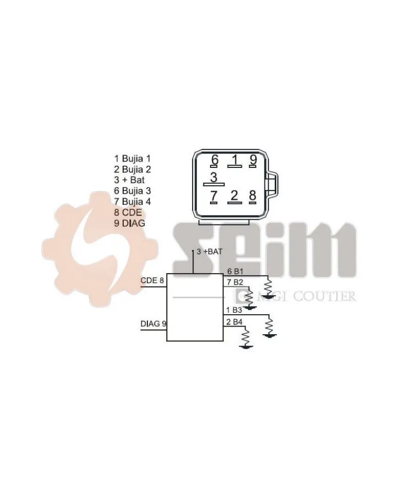 Appareil de commande, temps de préchauffage SEIM Ref : 105640