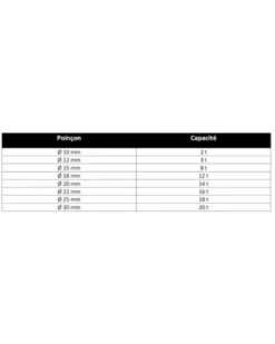 Poinçons pour presse hydraulique, 8 pcs - Kstools